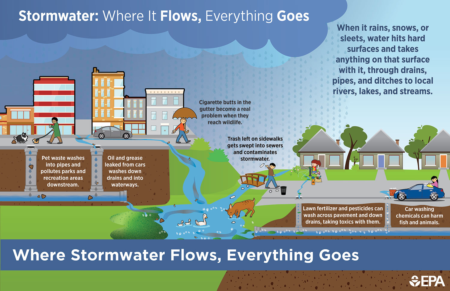Storm Water