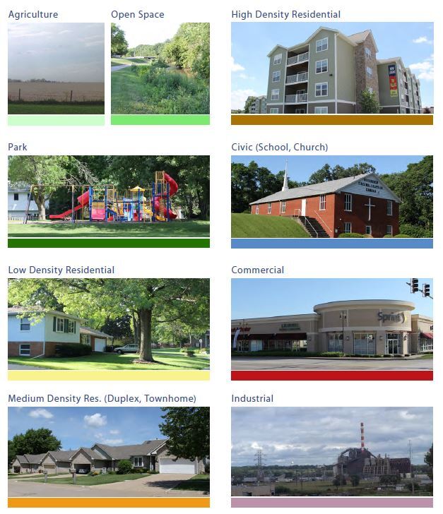 Current Land Use Photo Guide