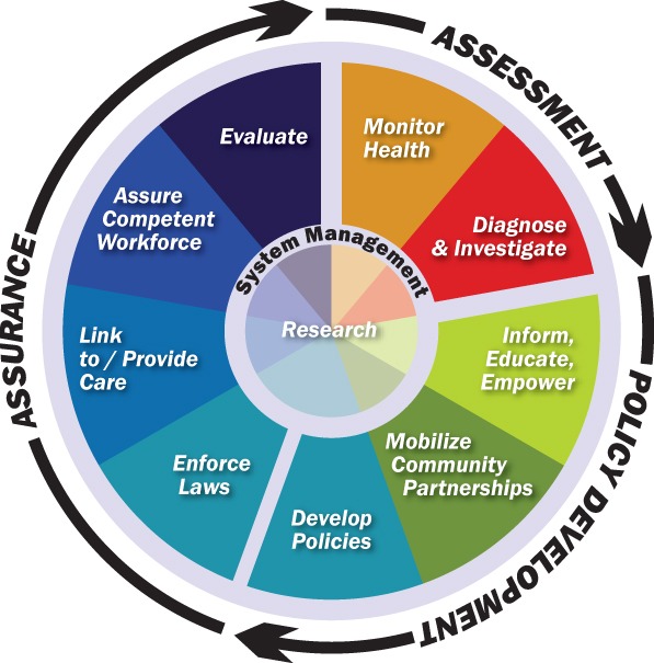 phs-figure2
