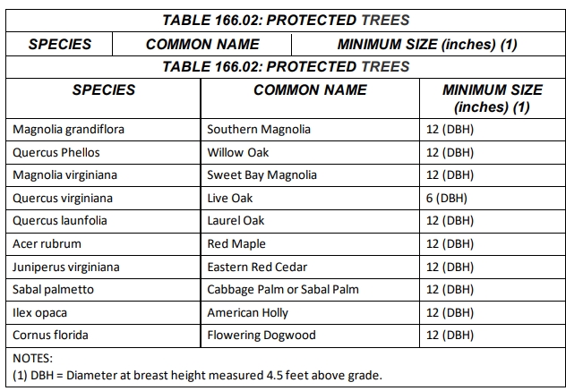 tree