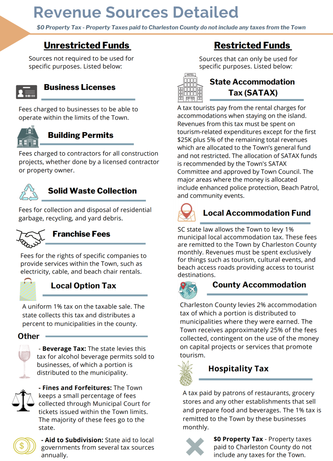 Revenue sources
