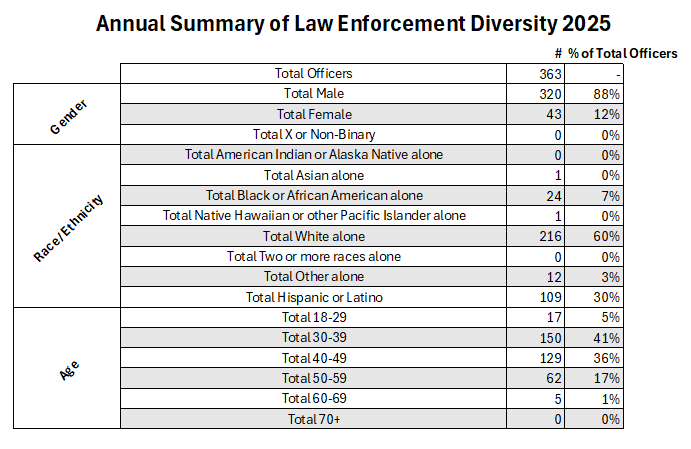 diversity