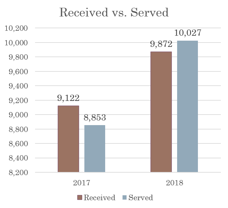 Warrantsstats
