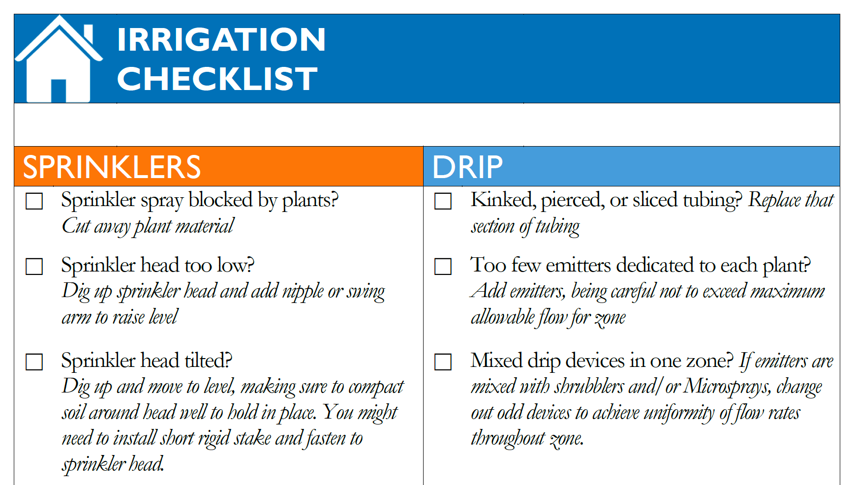 Checklist1